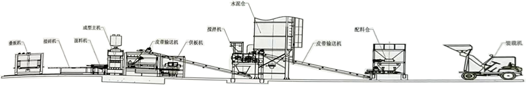 液壓磚機(jī)生產(chǎn)流程圖